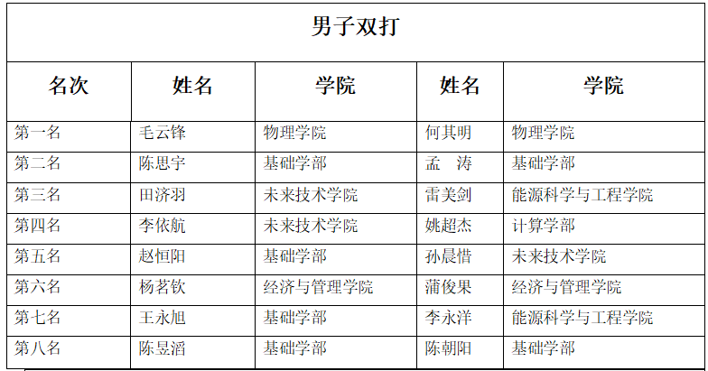 球友体育官方指定端