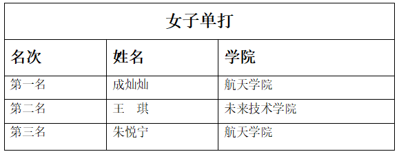球友体育赛事快讯