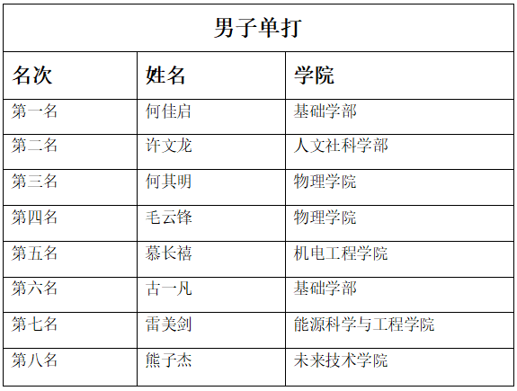 球友体育加速节点